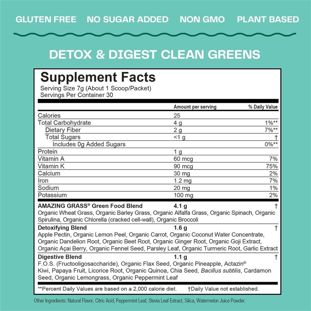 Amazing Grass Greens Blend Detox  Digest: Smoothie Mix, Cleanse with Super Greens Powder, Digestive Enzymes  Probiotics, Clean Green, 30 Servings (Packaging May Vary)