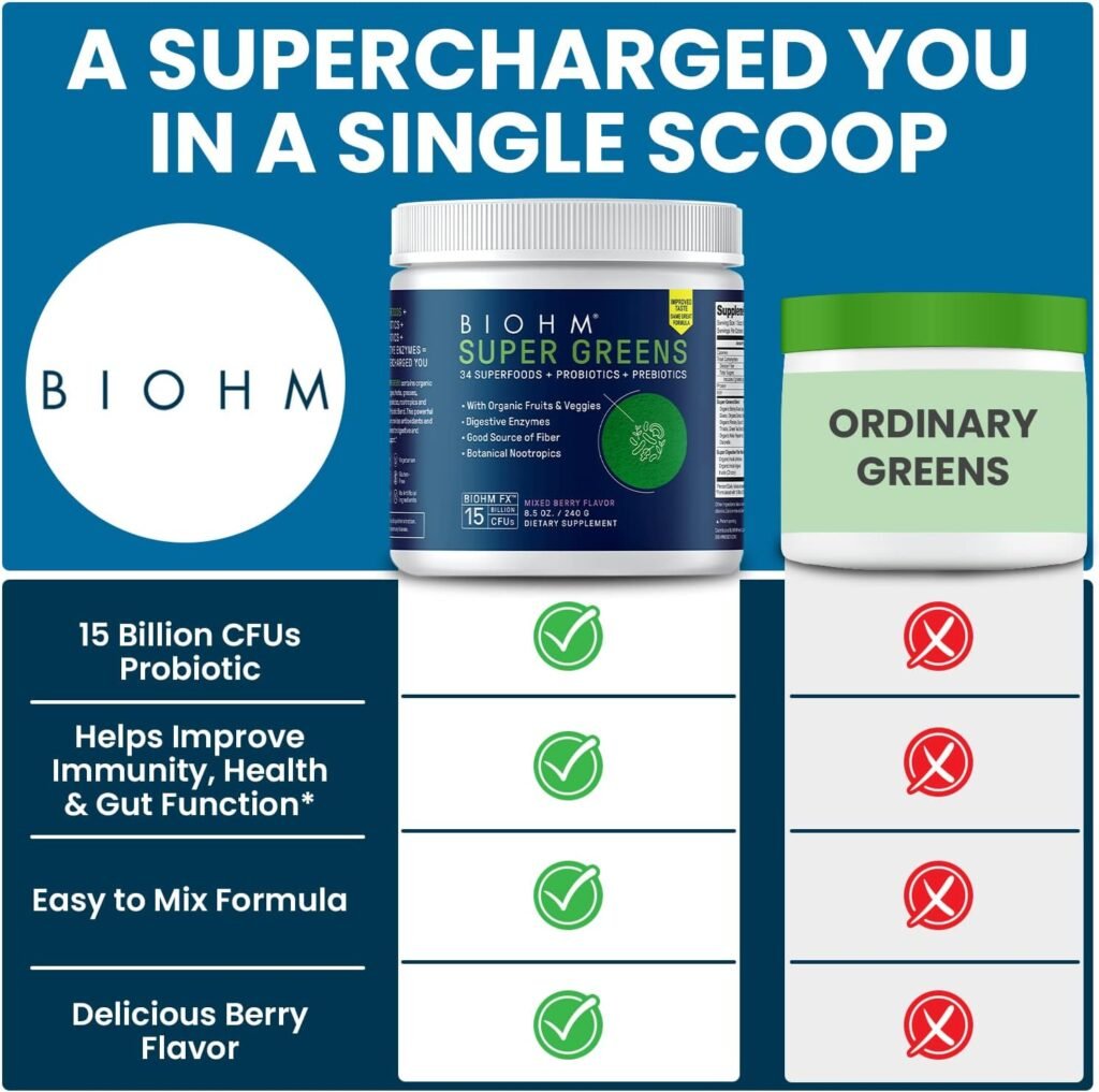 BIOHM Essential Digestive Greens, Green Superfood Powder with Antioxidants, Vitamins, and Probiotics, Super Greens, Digestion Supplement with Enzymes, Ashwagandha, Spirulina, Chlorella, Berry Flavor