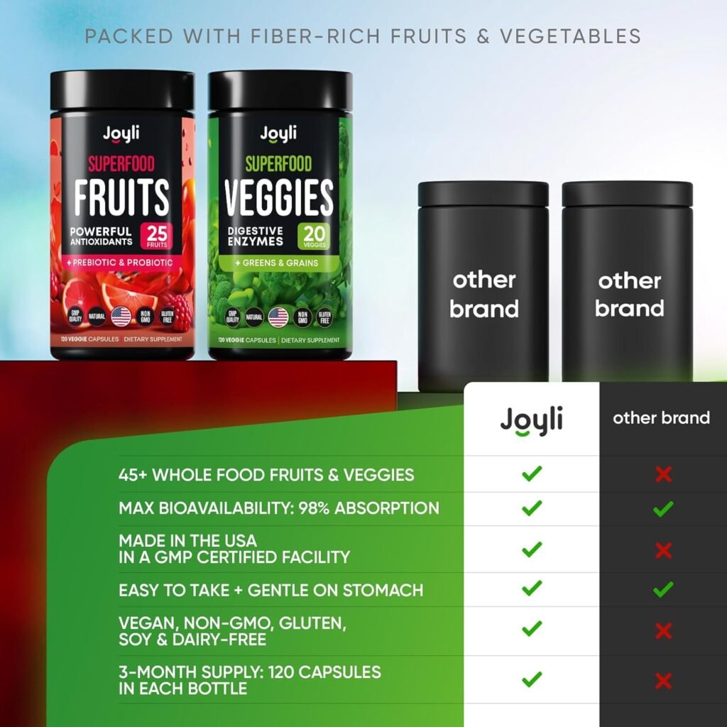 Fruits and Veggies Supplement - High Fiber Supplement for Immunity, Gut  Energy - Super Reds  Super Greens Supplements with Marshmallow Root - 240 Reds and Super Greens Powder Superfood Capsules