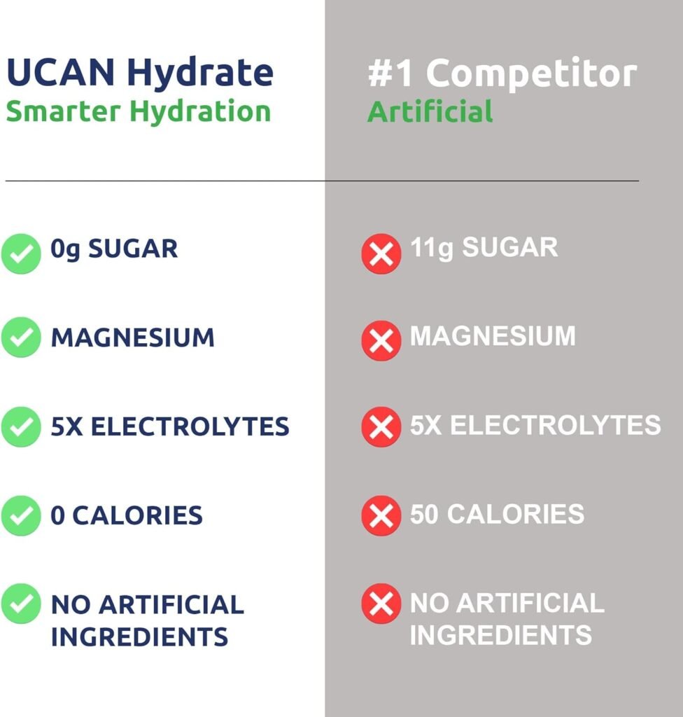 UCAN Watermelon  Berry Hydrate Stick Pack Bundle - Great for Running, Training, Fitness, Cycling, Crossfit  More | Sugar-Free, Vegan,  Keto Friendly Energy Supplement